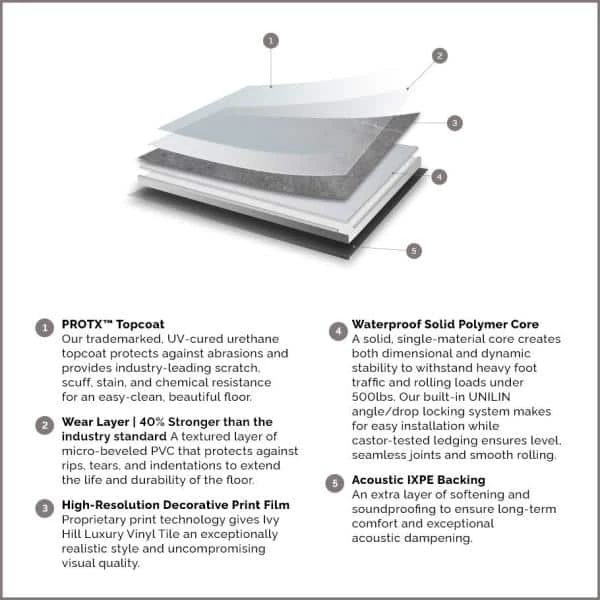 Slate Dark Gray 12 in. x 24 in. Waterproof Rigid Core Click-Lock Luxury Vinyl Tile Flooring (28.04 sq. ft. / case) by Ivy Hill Tile 8 Slate Dark Gray 12 in. x 24 in. Waterproof Rigid Core Click-Lock Luxury Vinyl Tile Flooring (28.04 sq. ft. / case) by Ivy Hill Tile - Image 6